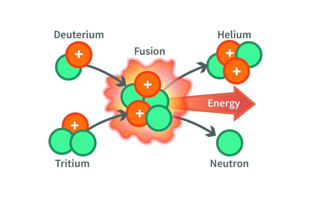 Nuclear fusion, the example of ITER - Lemer Pax