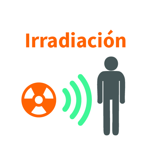 irradiación radiactiva